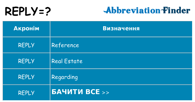 Що reply означають
