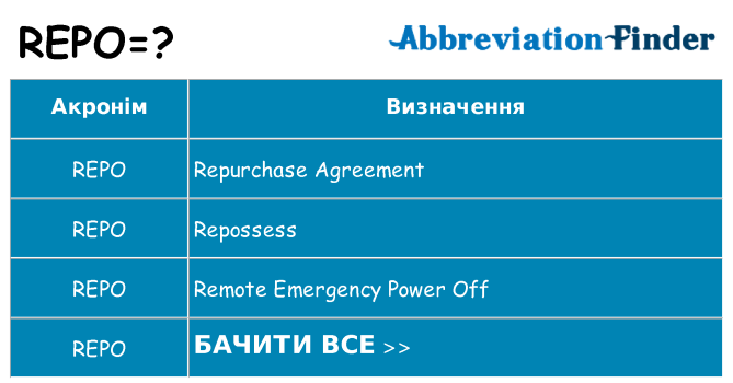 Що repo означають