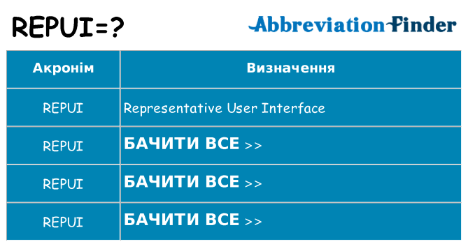 Що repui означають