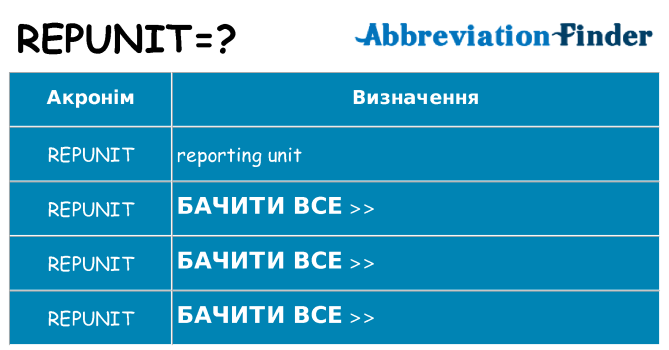 Що repunit означають