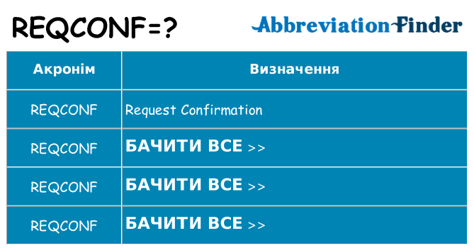Що reqconf означають