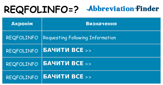 Що reqfolinfo означають