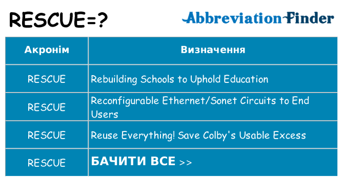 Що rescue означають