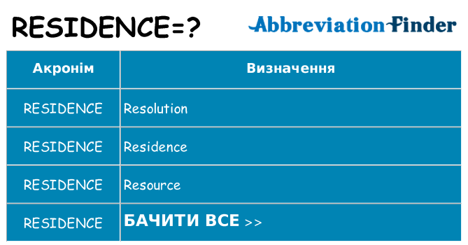 Що residence означають