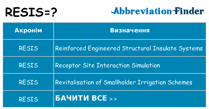 Що resis означають