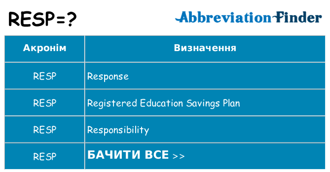 Що resp означають