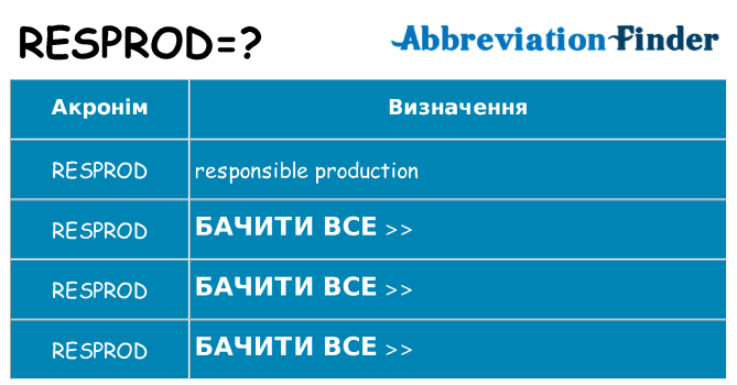 Що resprod означають