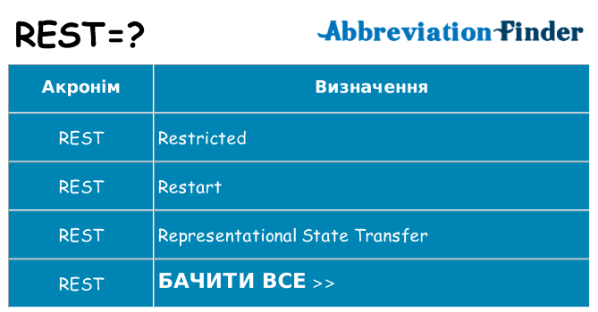 Що rest означають