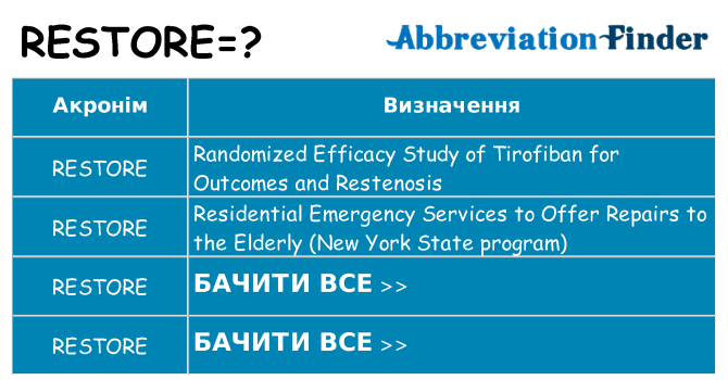 Що restore означають