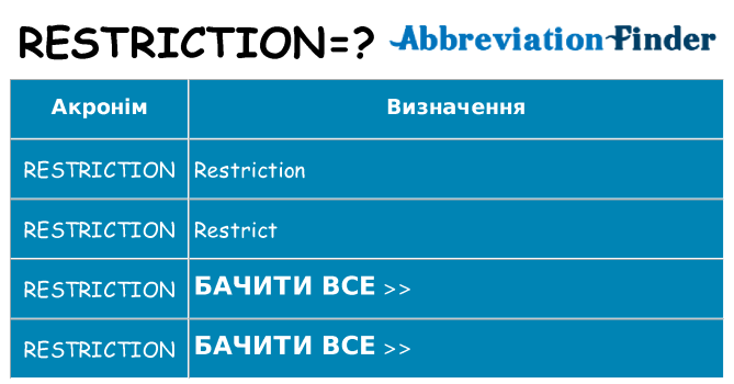Що restriction означають
