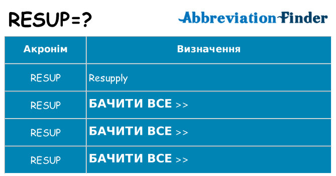 Що resup означають