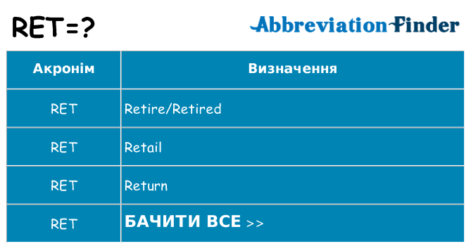 Що ret означають