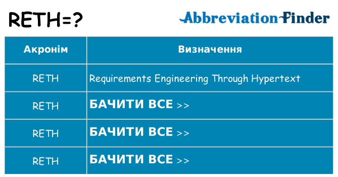 Що reth означають