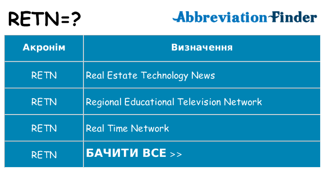 Що retn означають