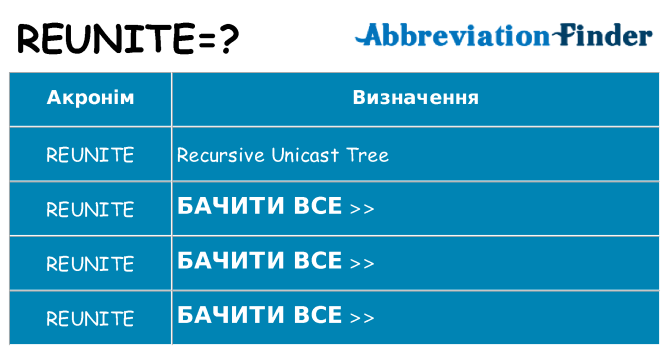 Що reunite означають