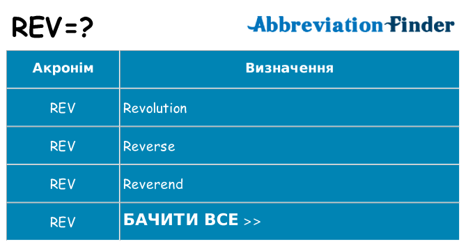 Що rev означають