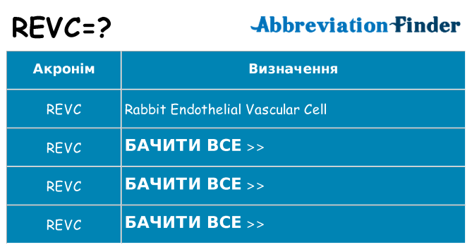 Що revc означають