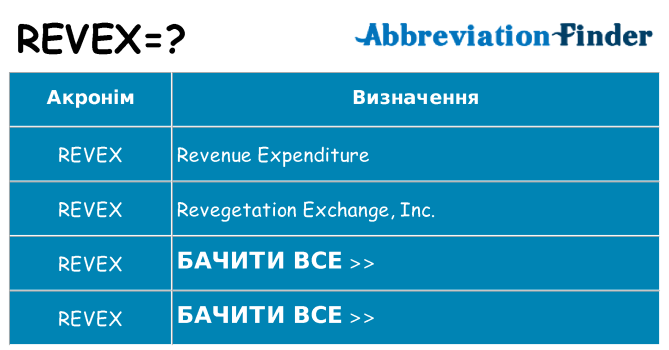 Що revex означають