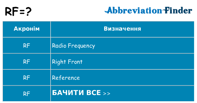 Що rf означають