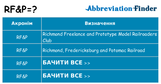 Що rfp означають