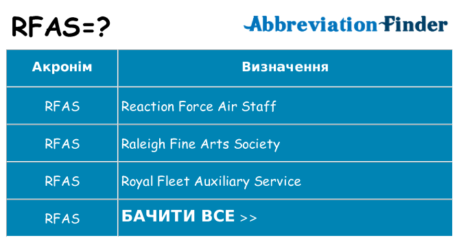 Що rfas означають