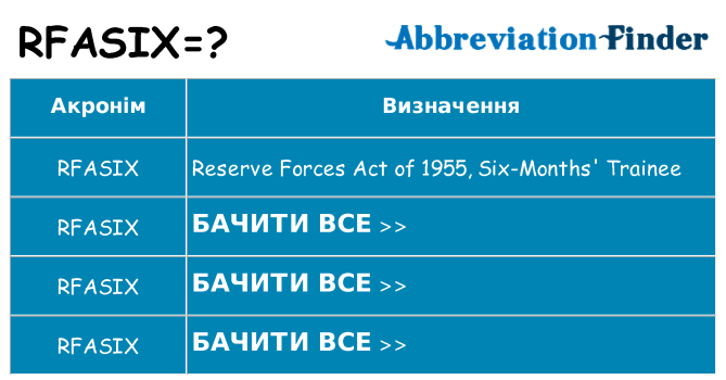 Що rfasix означають