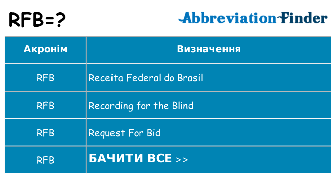 Що rfb означають