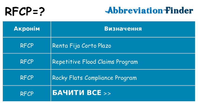Що rfcp означають