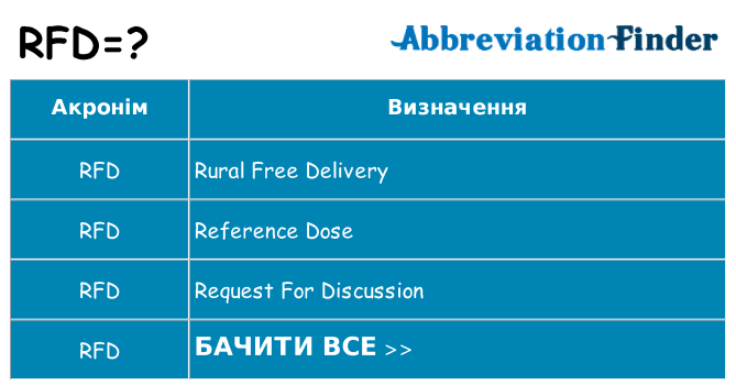 Що rfd означають