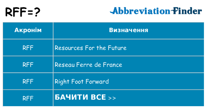 Що rff означають