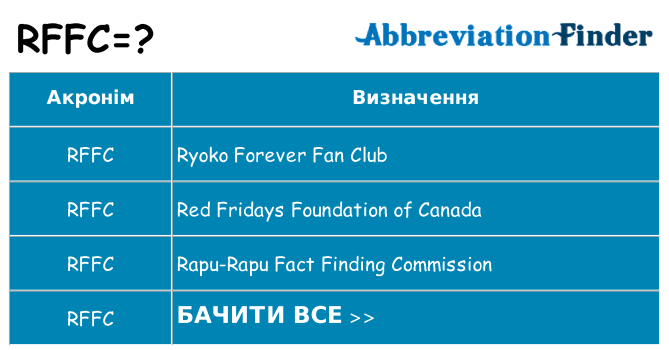 Що rffc означають