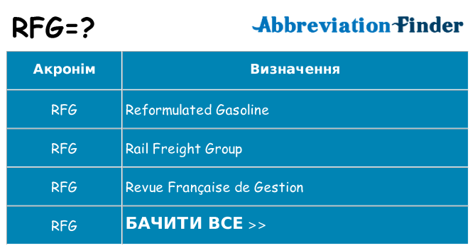 Що rfg означають