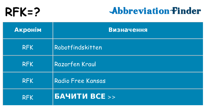 Що rfk означають