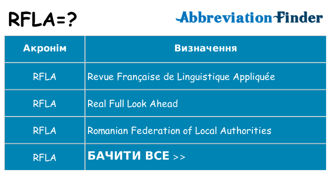 Що rfla означають