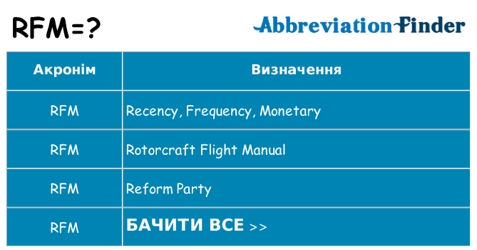 Що rfm означають