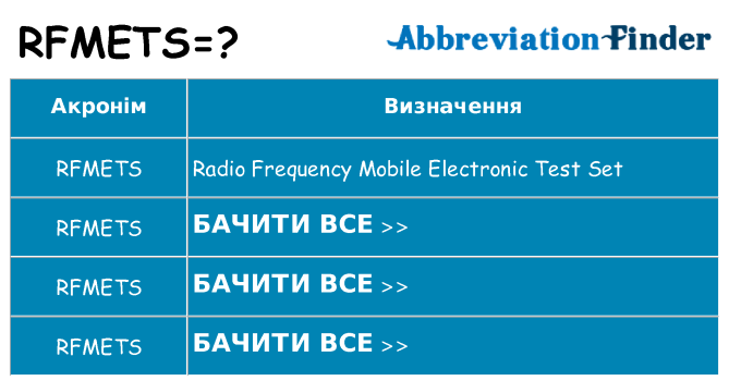 Що rfmets означають