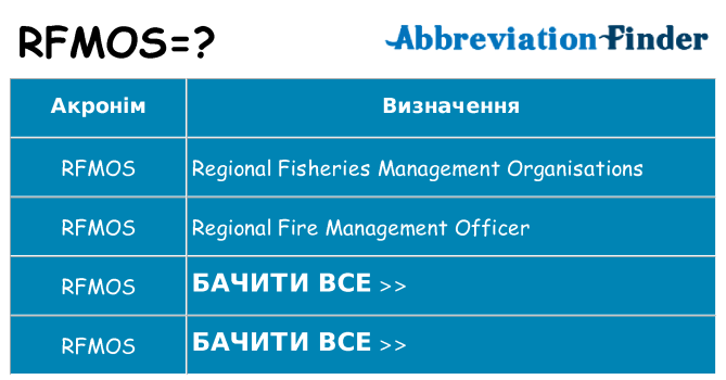 Що rfmos означають