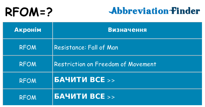Що rfom означають