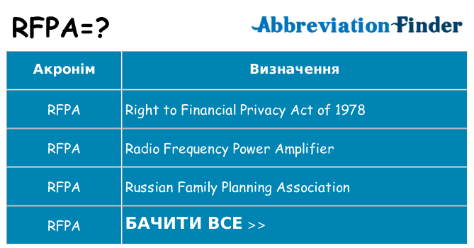 Що rfpa означають