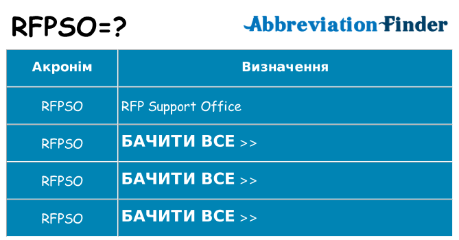 Що rfpso означають