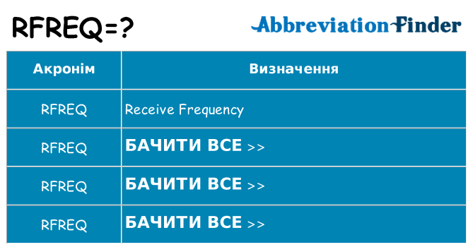 Що rfreq означають