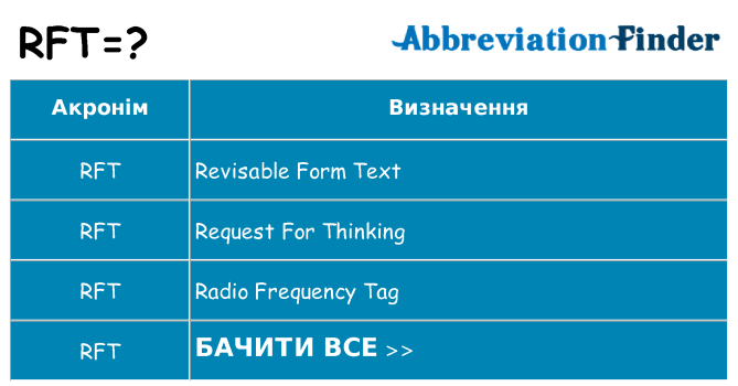 Що rft означають
