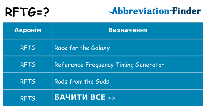 Що rftg означають