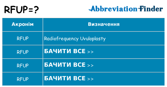 Що rfup означають