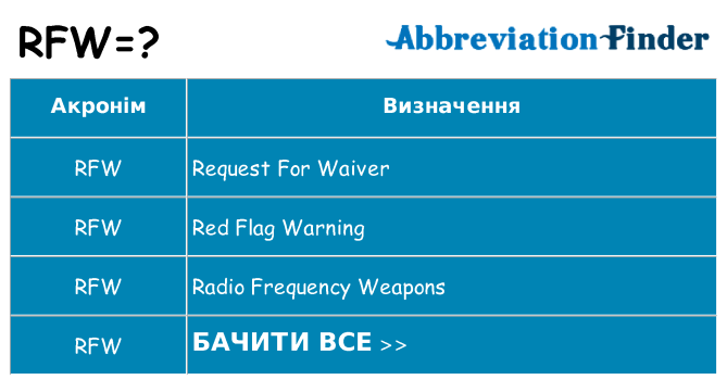 Що rfw означають