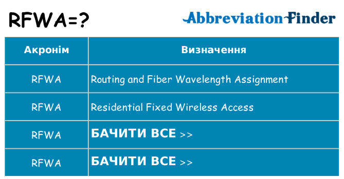 Що rfwa означають