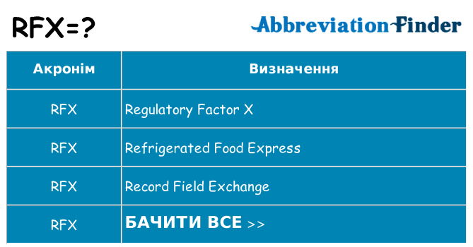 Що rfx означають
