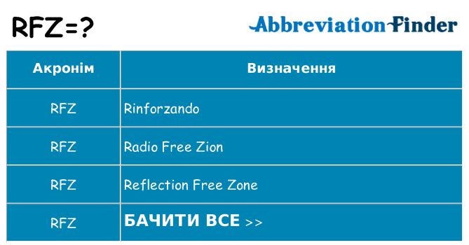 Що rfz означають
