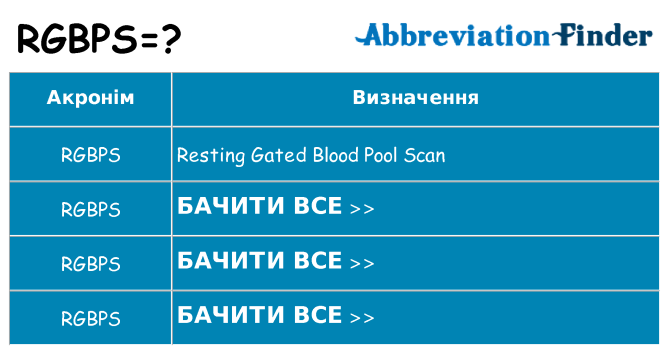 Що rgbps означають