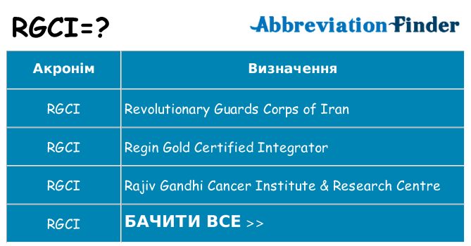 Що rgci означають